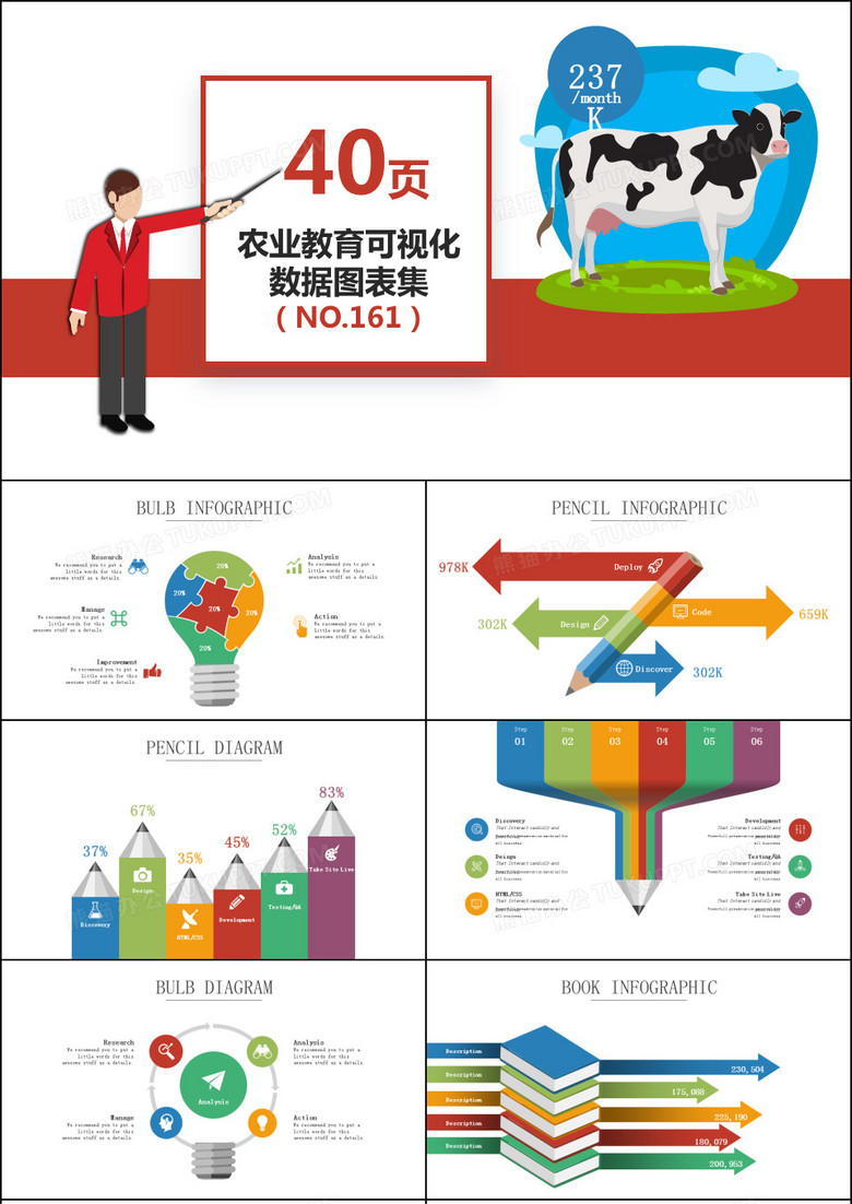 多色农业教育可视化数据PPT图表集模板