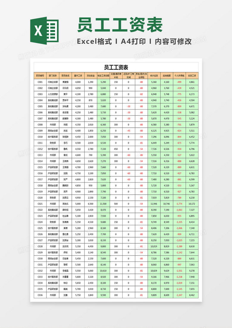 员工工资表EXCEL管理模板