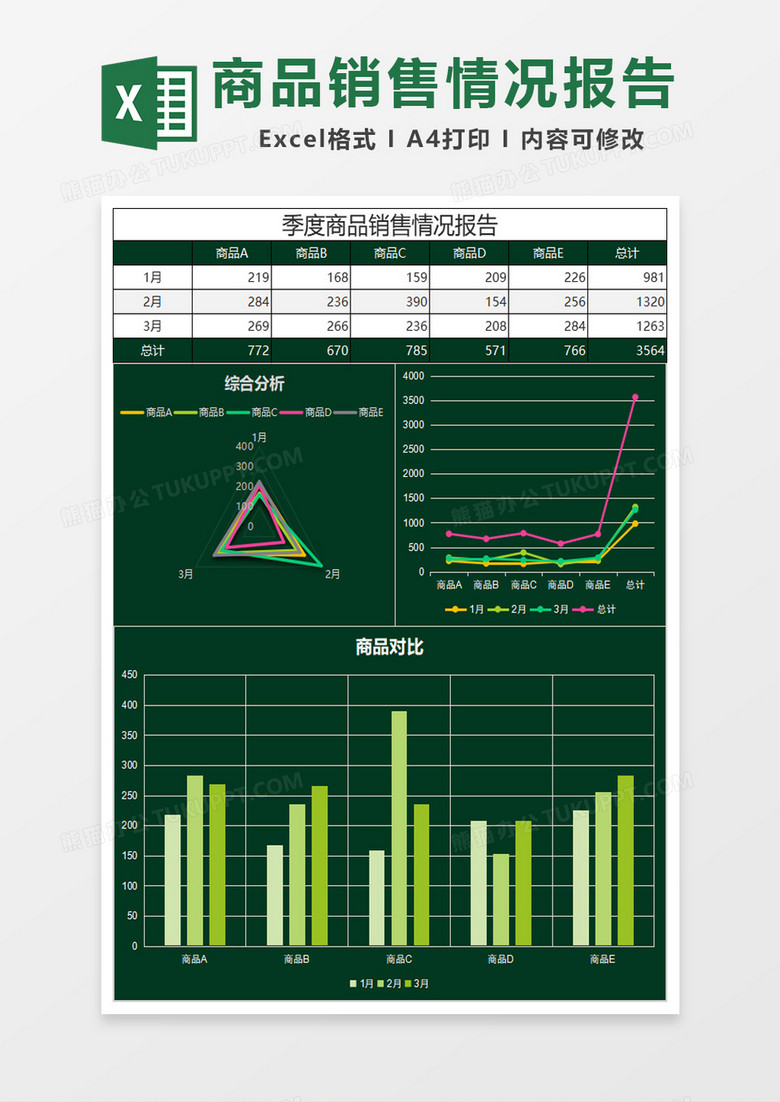 墨绿季度商品销售情况报告Excel模板