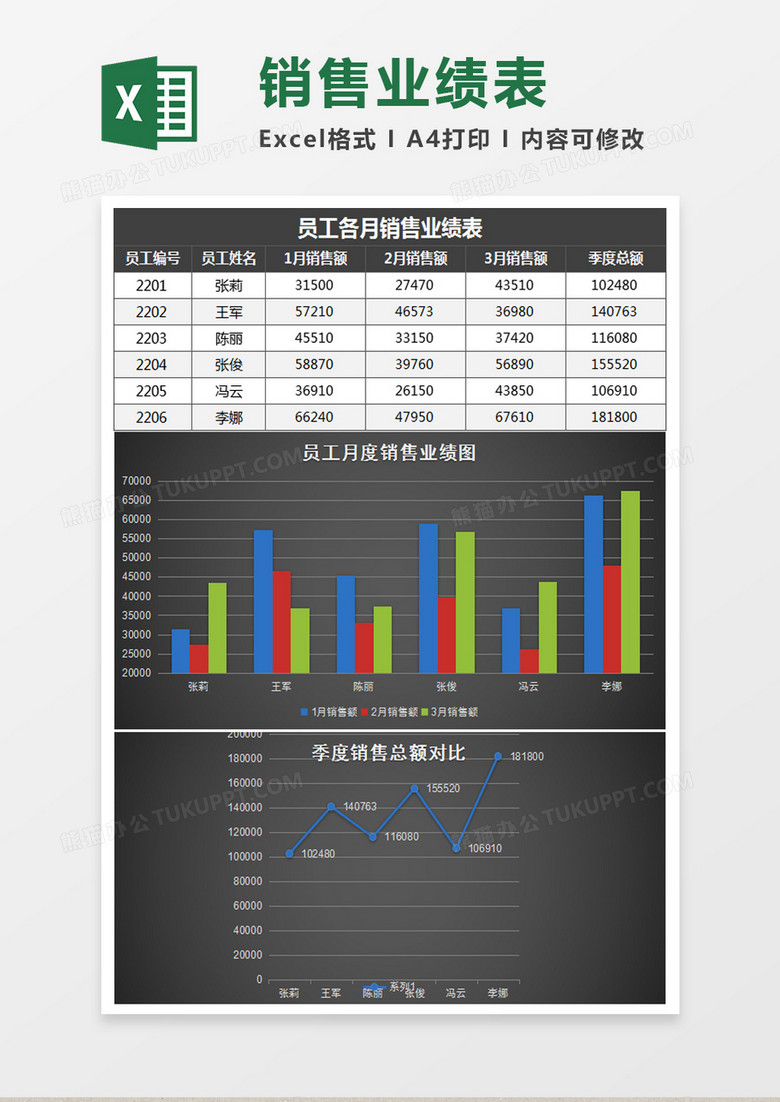 销售人员销售业绩分析对比excel模板