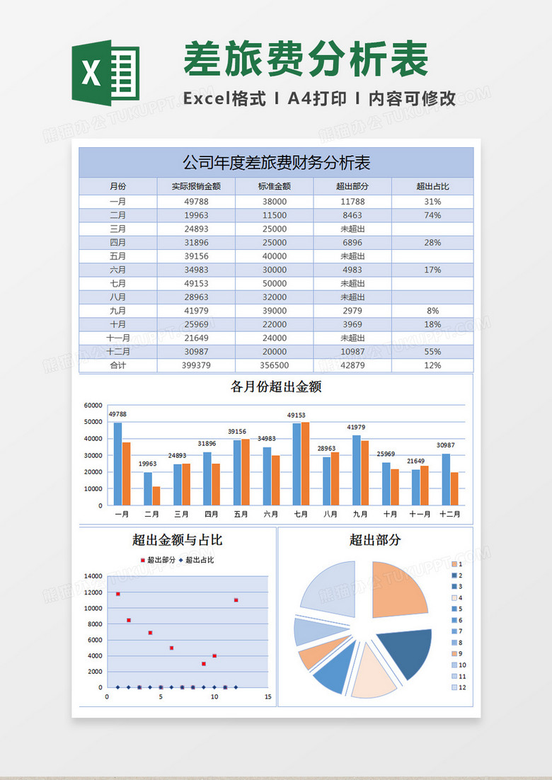 公司年度差旅费财务分析excel表格模板
