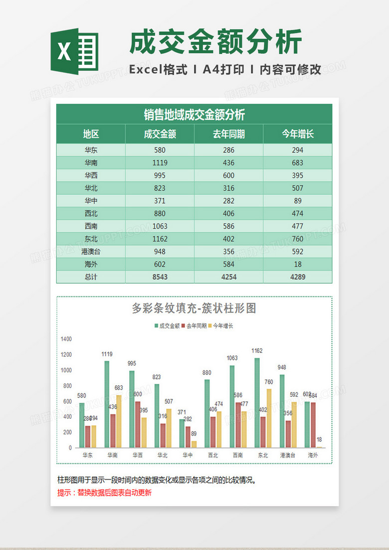 绿色纹理地域销售簇状柱形图excel模板