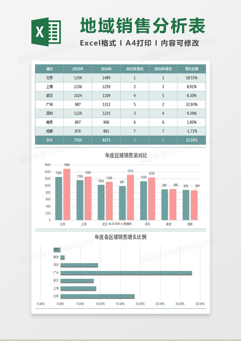 实用不同区域销售量对比excel模板