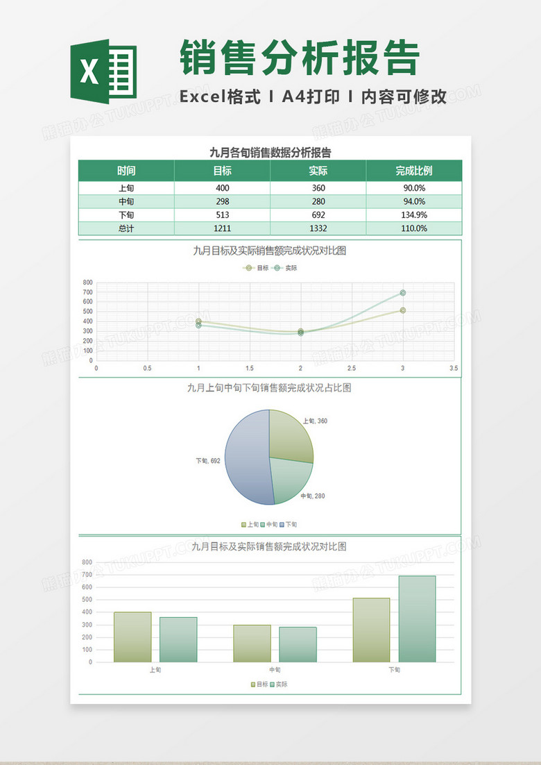 绿色九月销售数据分析报告表Excel模板