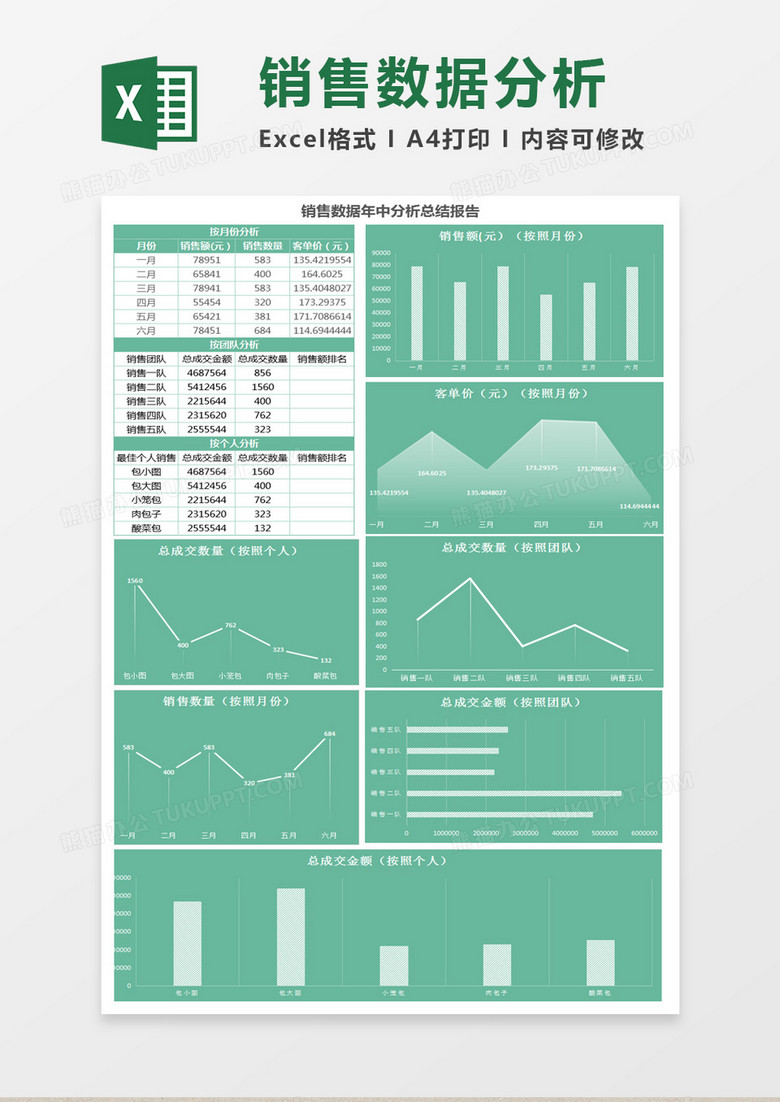 销售数据年中分析总结报表Excel模板