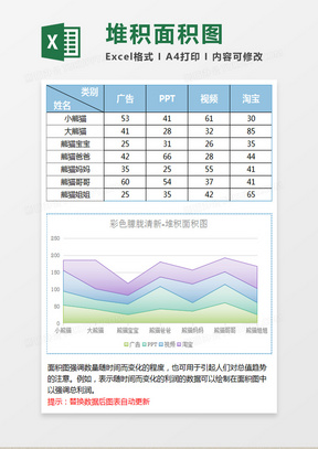 面积图excel表格模板 面积图excel表格模板下载 熊猫办公