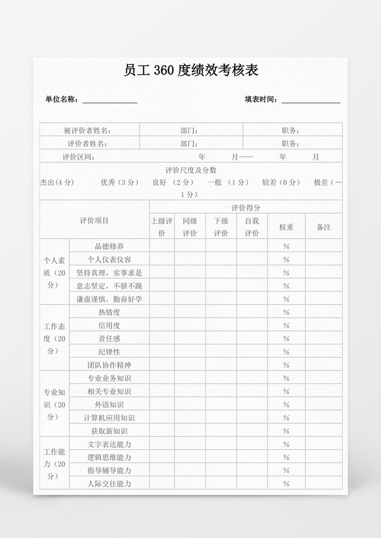 员工360度绩效考核表word模板下载 员工 熊猫办公
