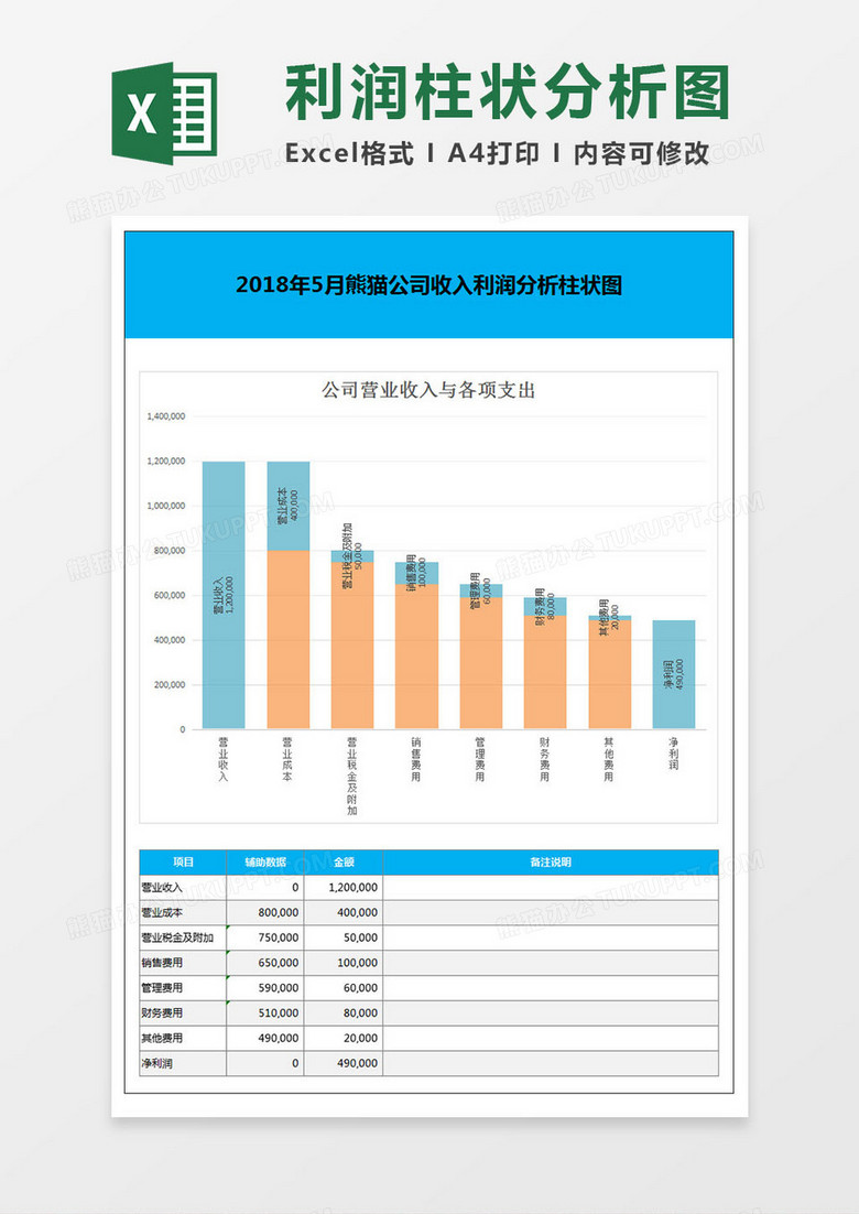 企业收入利润分析图表柱状图