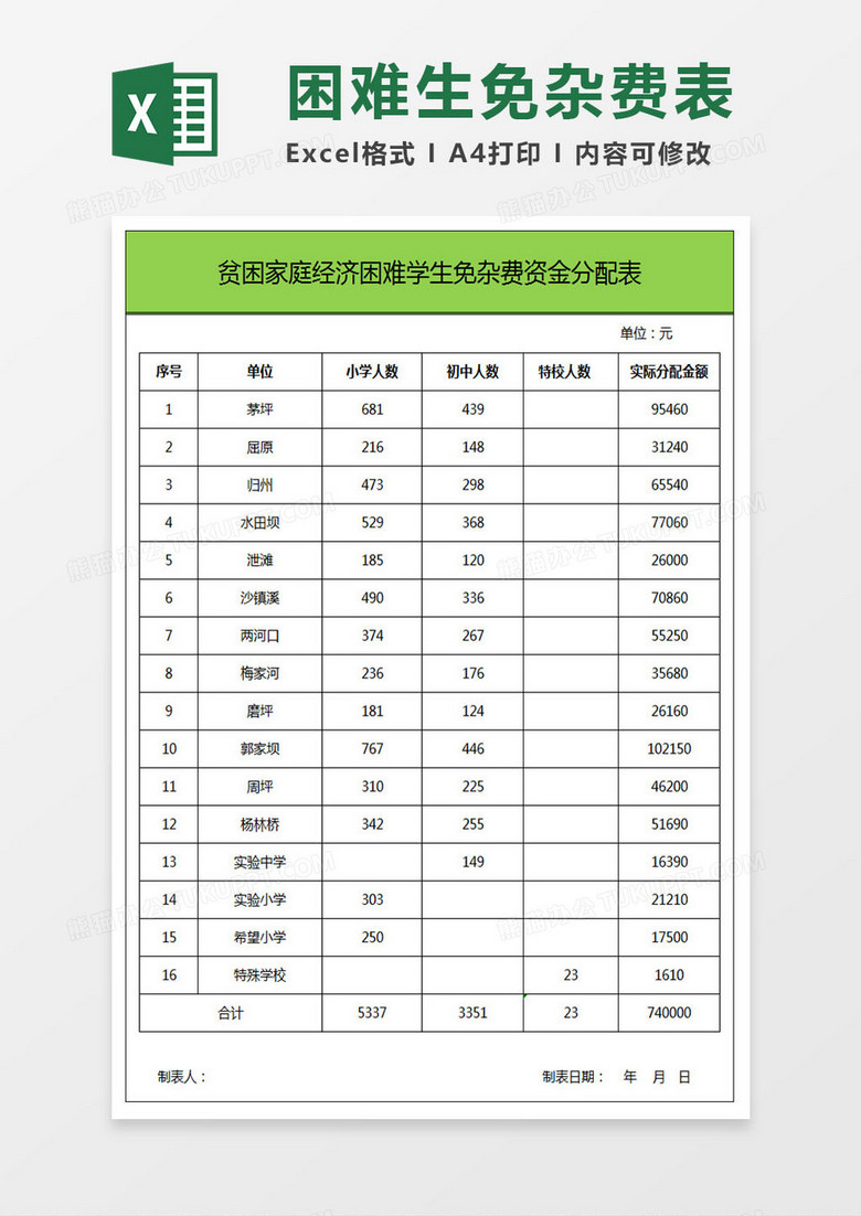 经济困难学生免杂费资金分配表