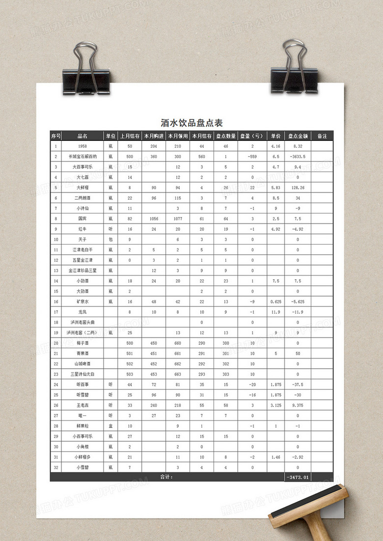 酒水饮品盘点表酒水盘点记录excel模板no.