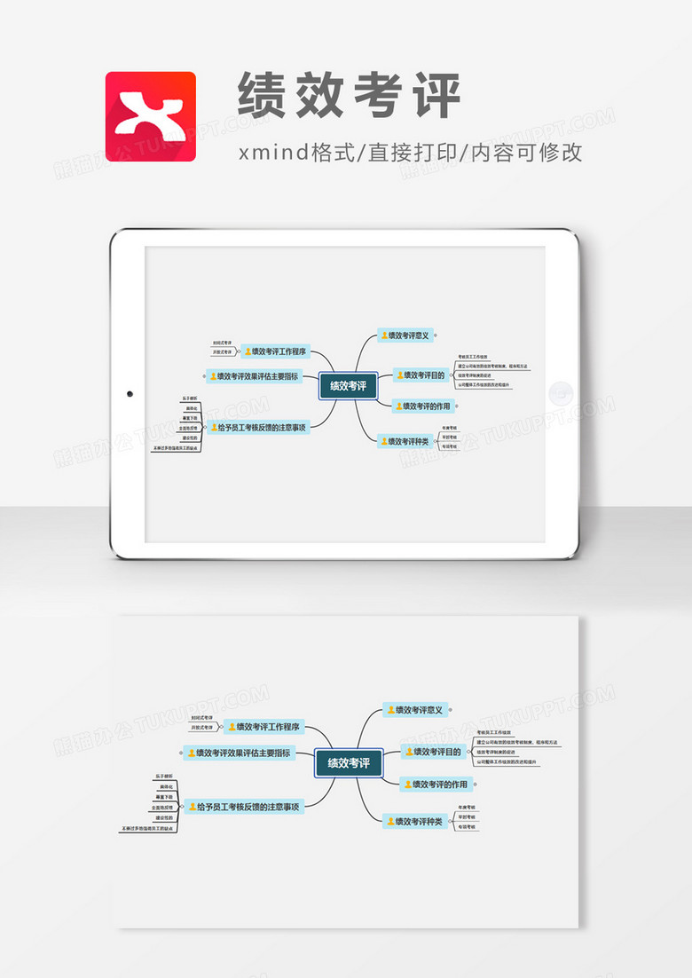 绩效考评思维导图XMind模板