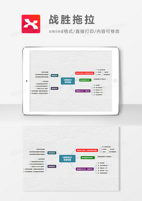 战胜拖拉培训思维导图XMind模板