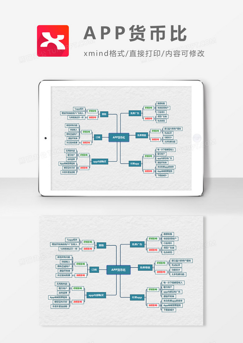 APP货币比思维导图XMind模板
