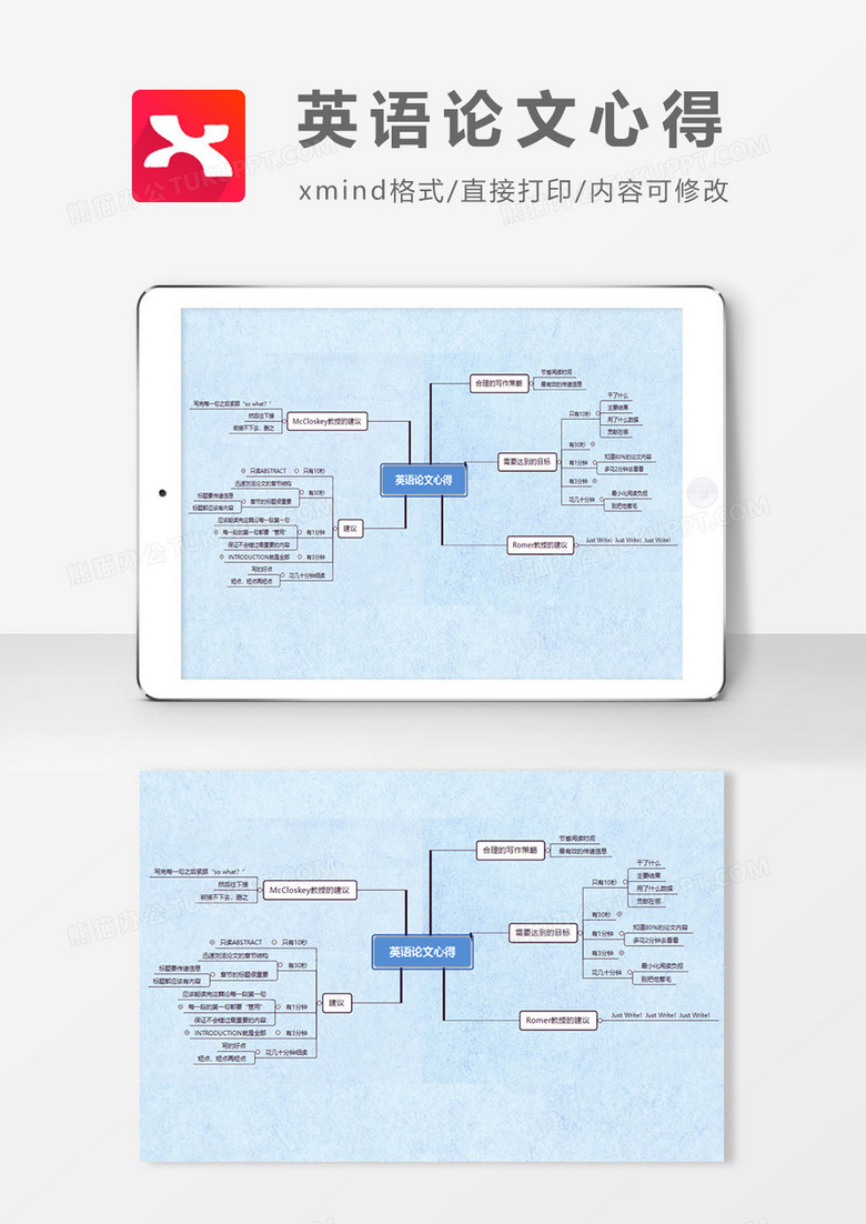 英语论文心得思维导图XMind模板