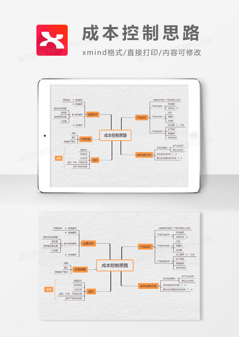 成本控制思路思维导图XMind模板