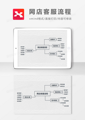 网店客服流程思维导图XMind模板