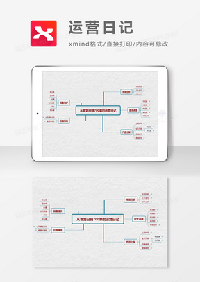 运营日记思维导图XMind模板