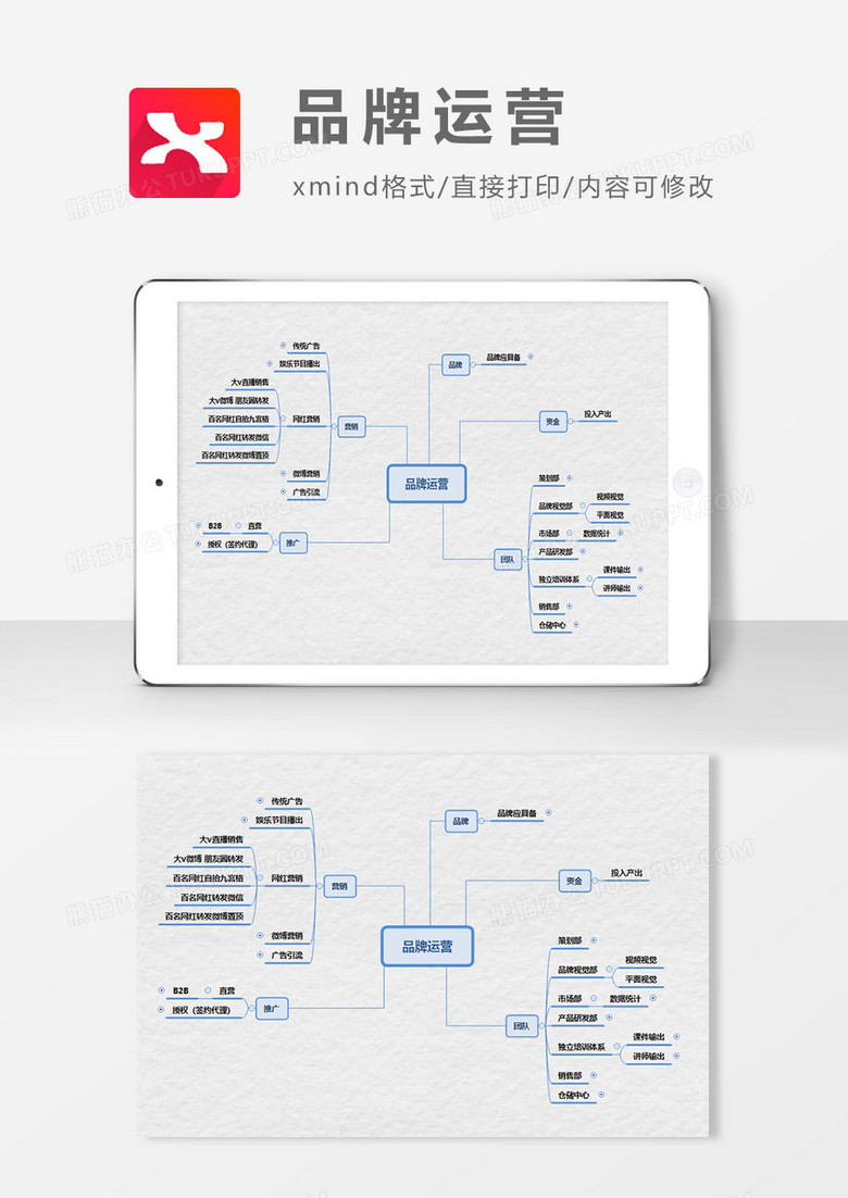 品牌运营思维导图XMind模板