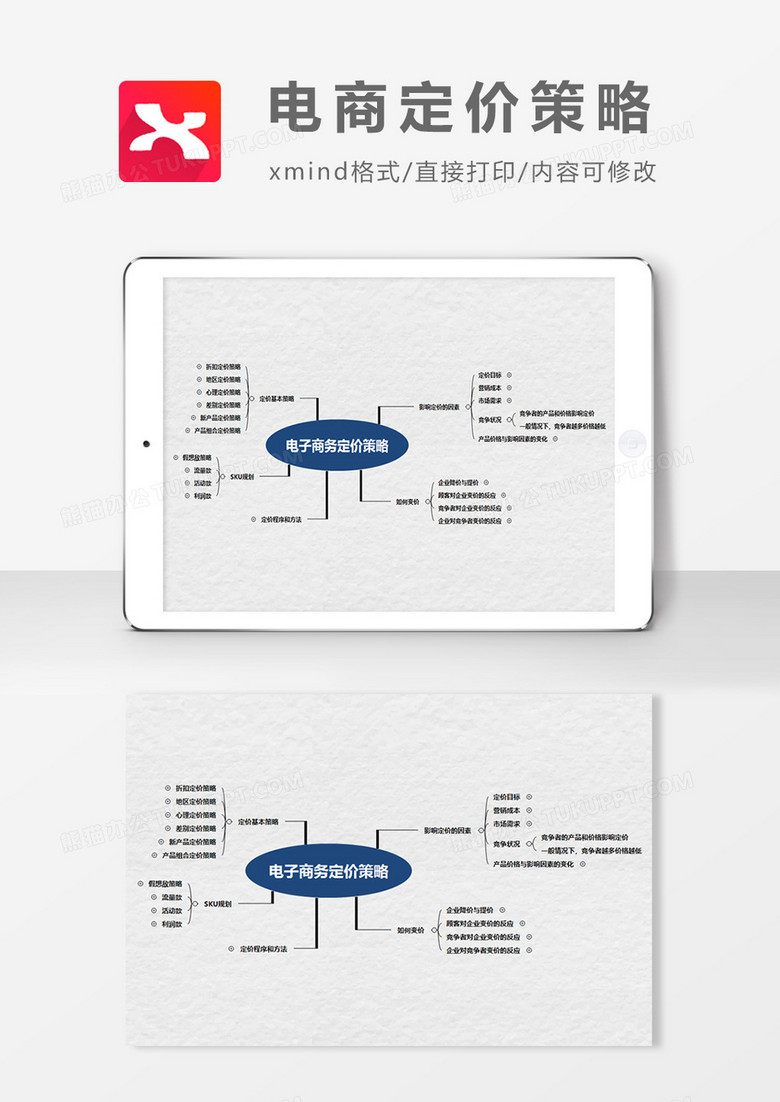 电商定价策略思维导图XMind模板