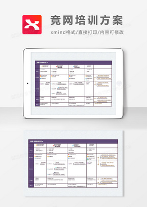 思维导图竞网培训方案XMind模板