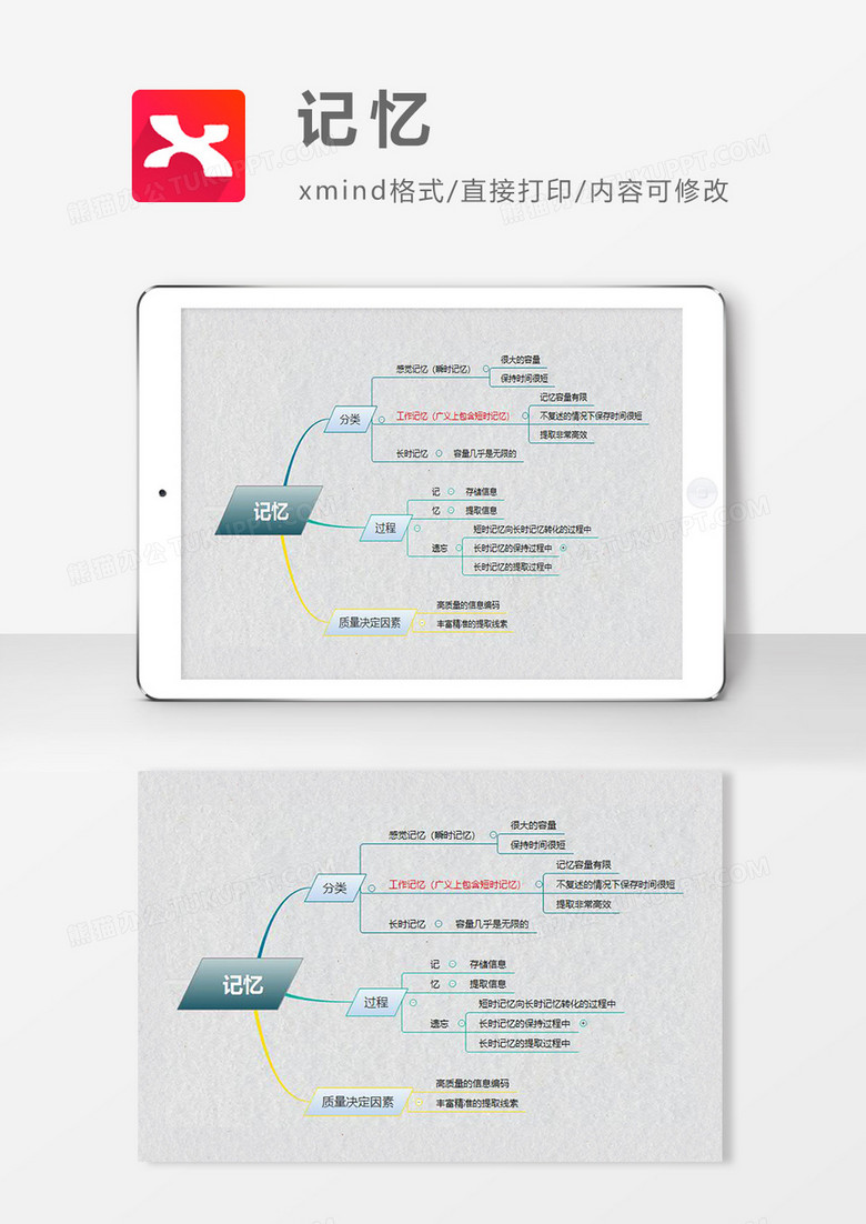 思维导图记忆XMind模板