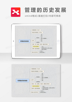 思维导图管理的历史发展XMind模板