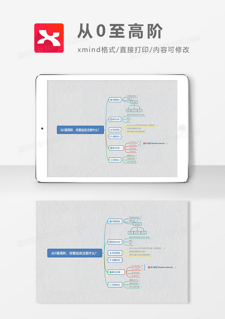思维导图从0至高阶xmind模板