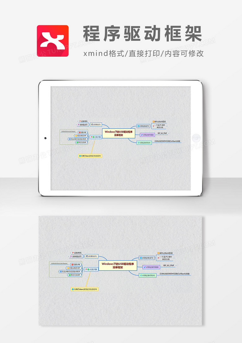 思维导图程序驱动框架XMind模板