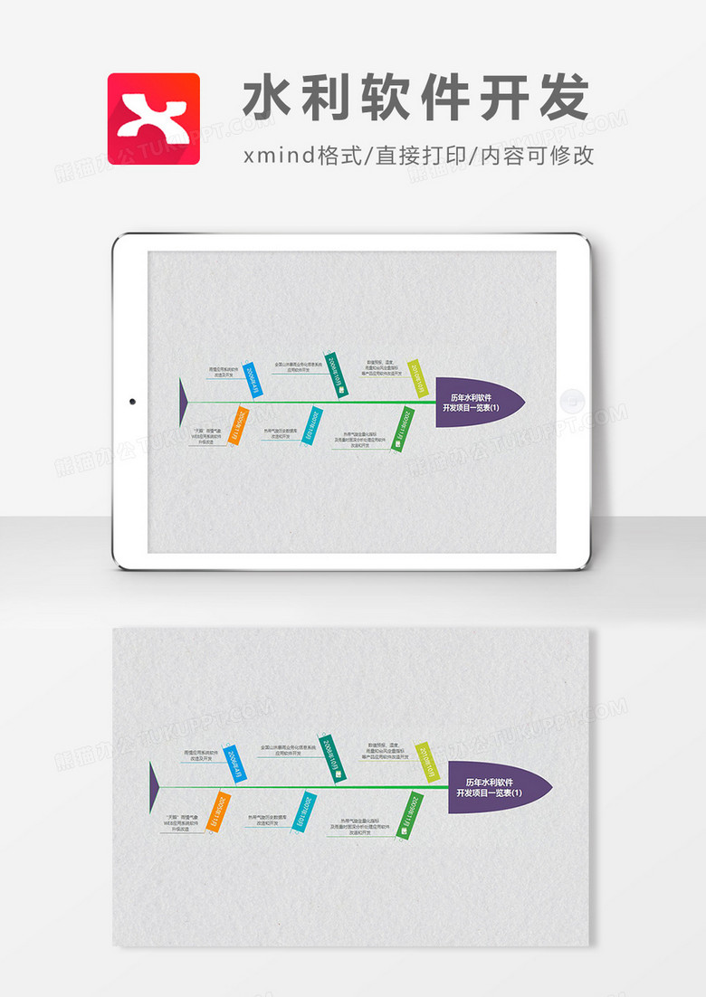 思维导图水利软件开发XMind模板