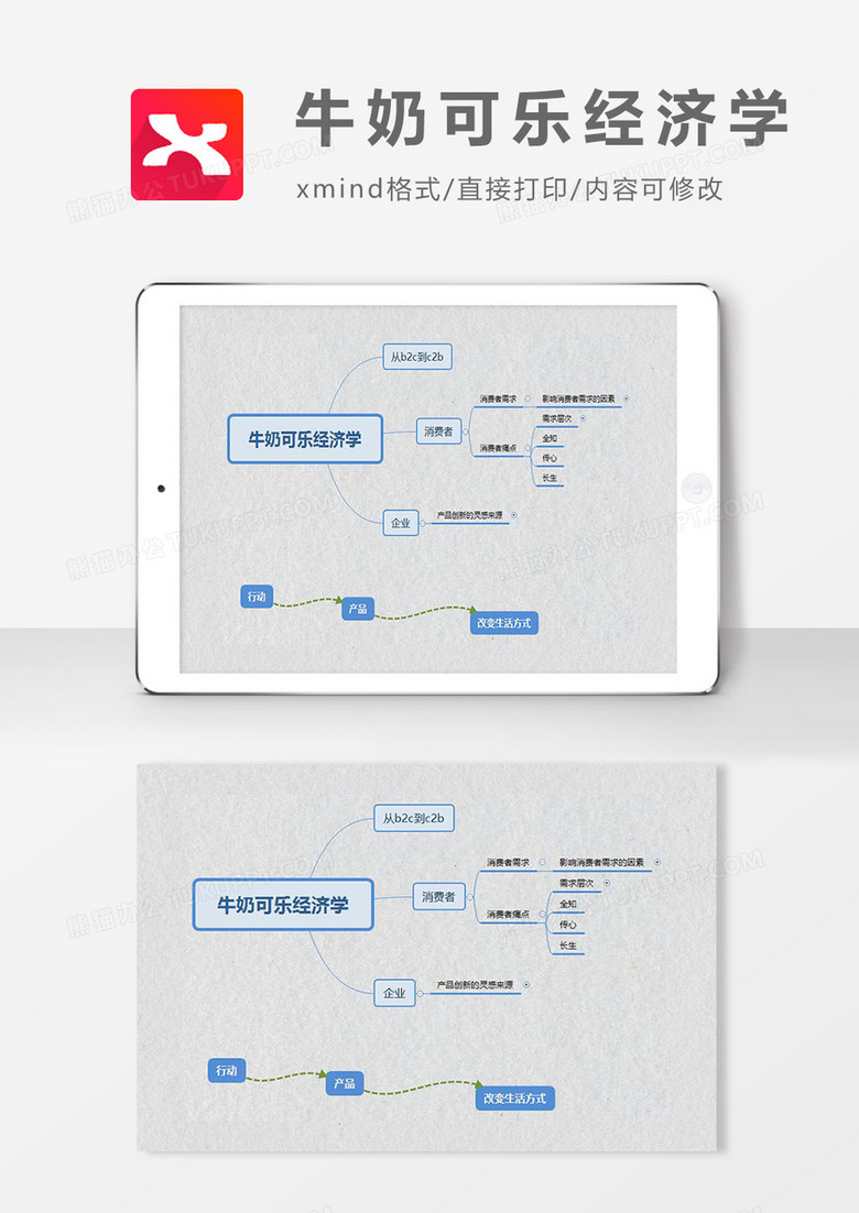 思维导图牛奶可乐经济学XMind模板