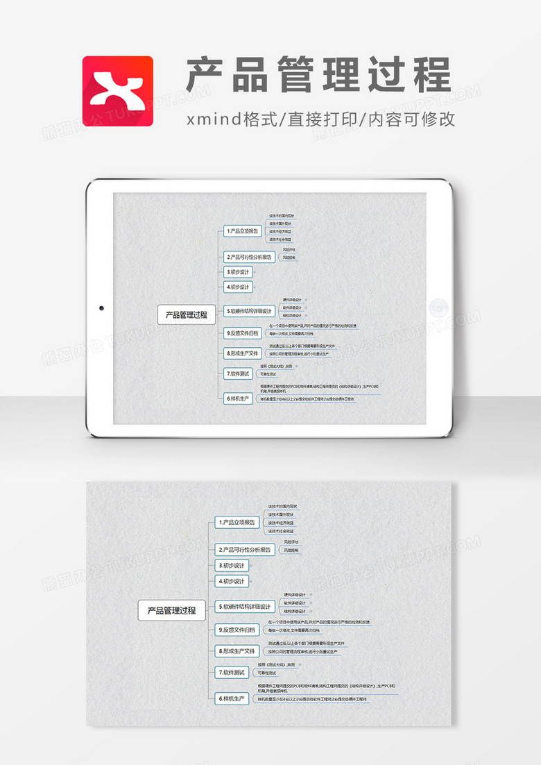 思维导图产品管理过程XMind模板