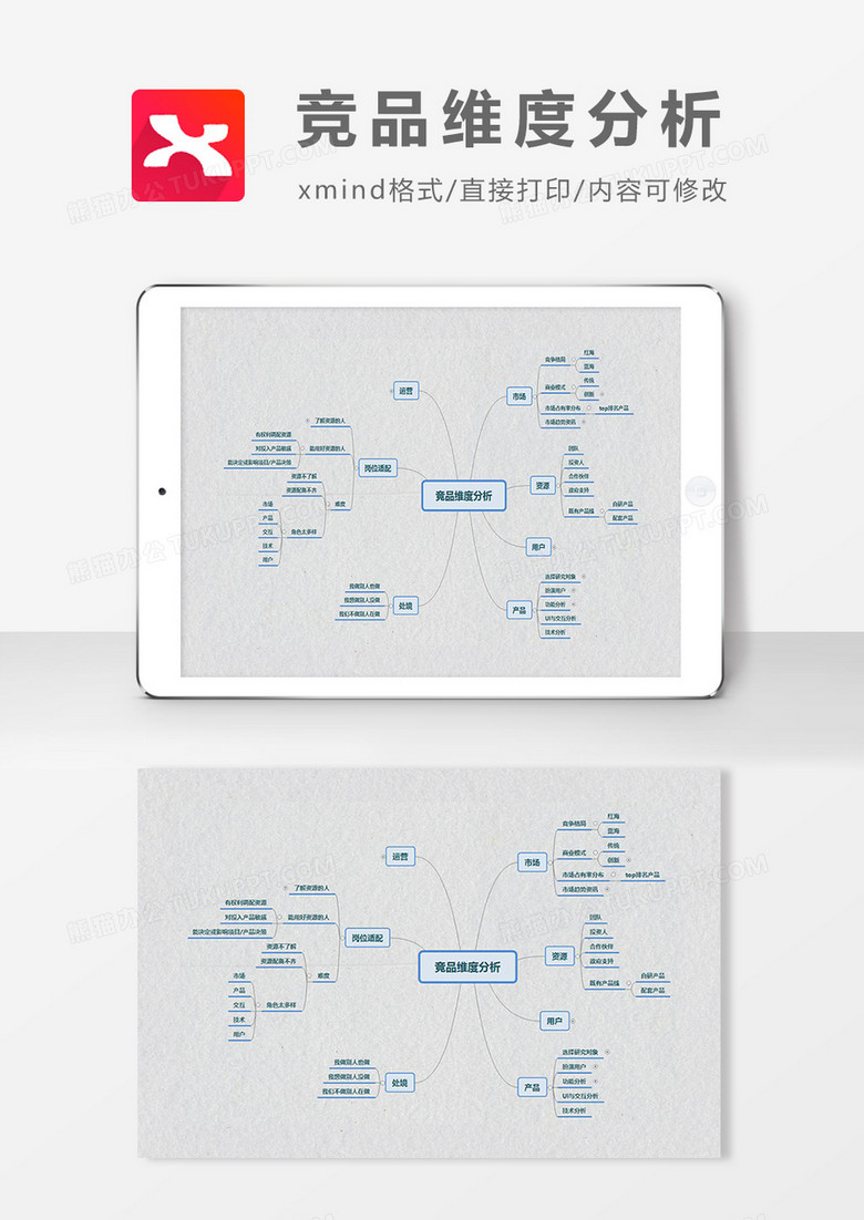 思维导图竞品维度分析XMind模板