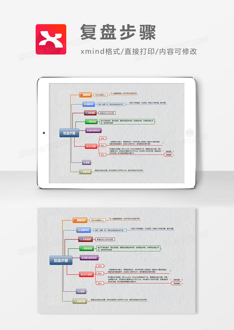 思维导图复盘步骤XMind模板