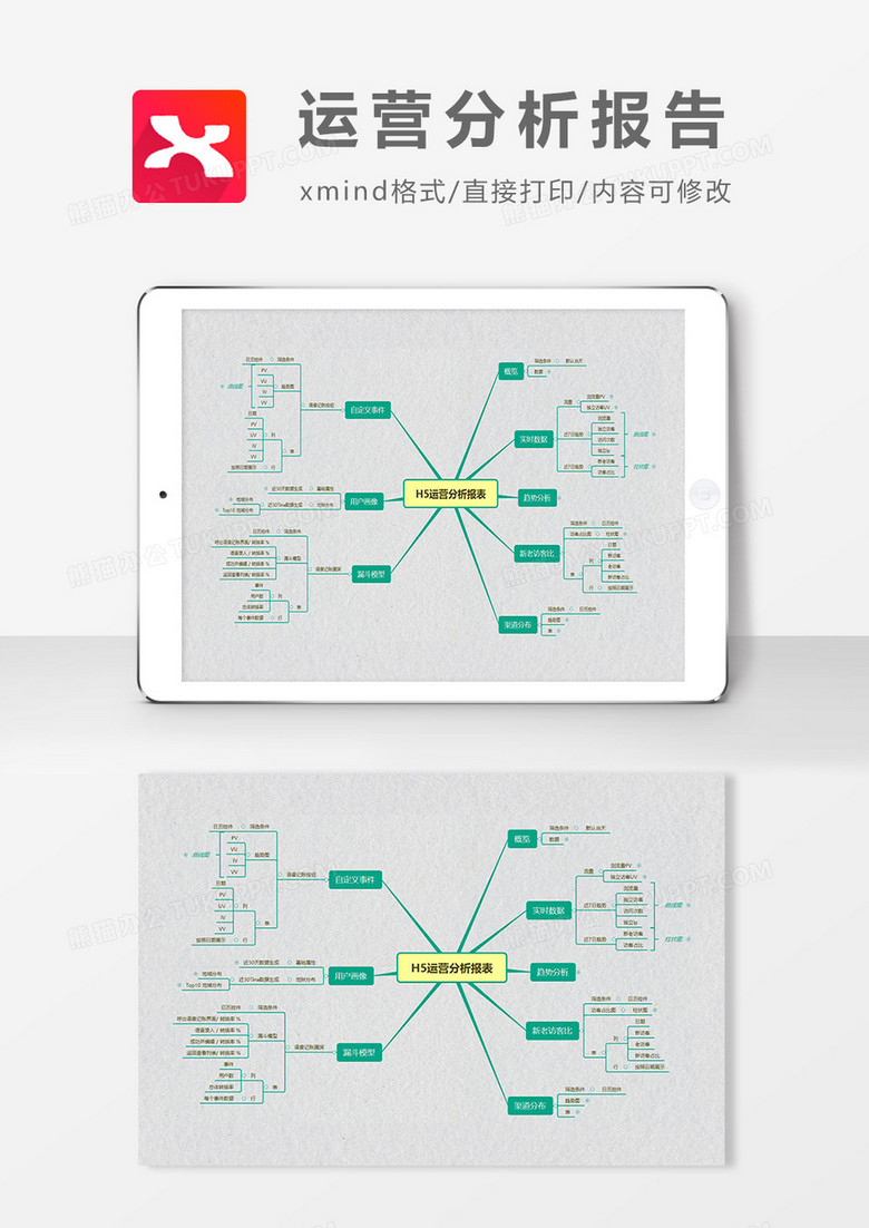 思维导图运营分析报告XMind模板