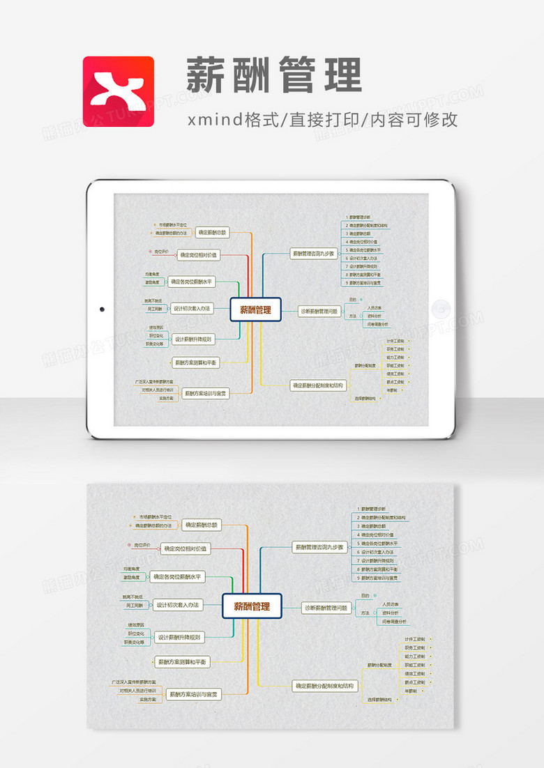  思维导图简约薪酬管理XMind模板