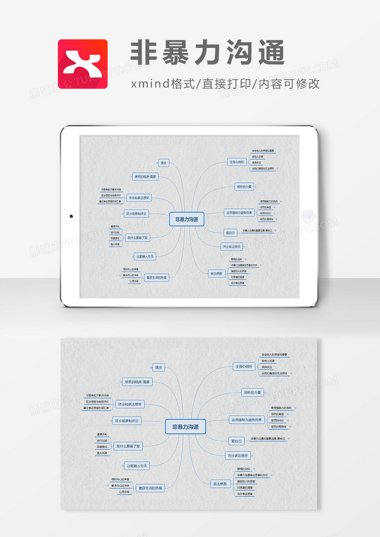 思维导图非暴力沟通XMind模板