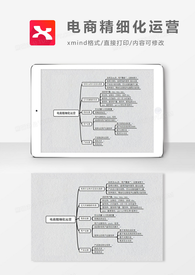 思维导图电商精细化运营XMind模板