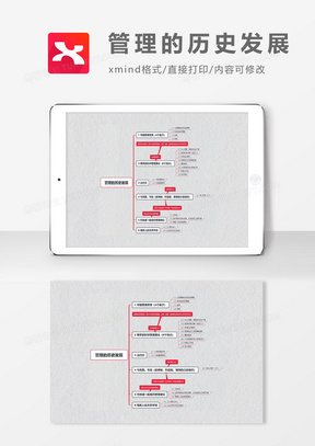 思维导图简约管理的历史发展XMind模板