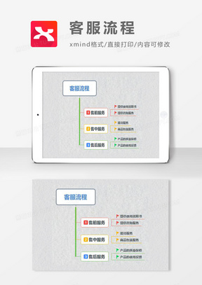 word模板1434思維導圖做好採購流程xmind模板21724策劃流程思維導圖x