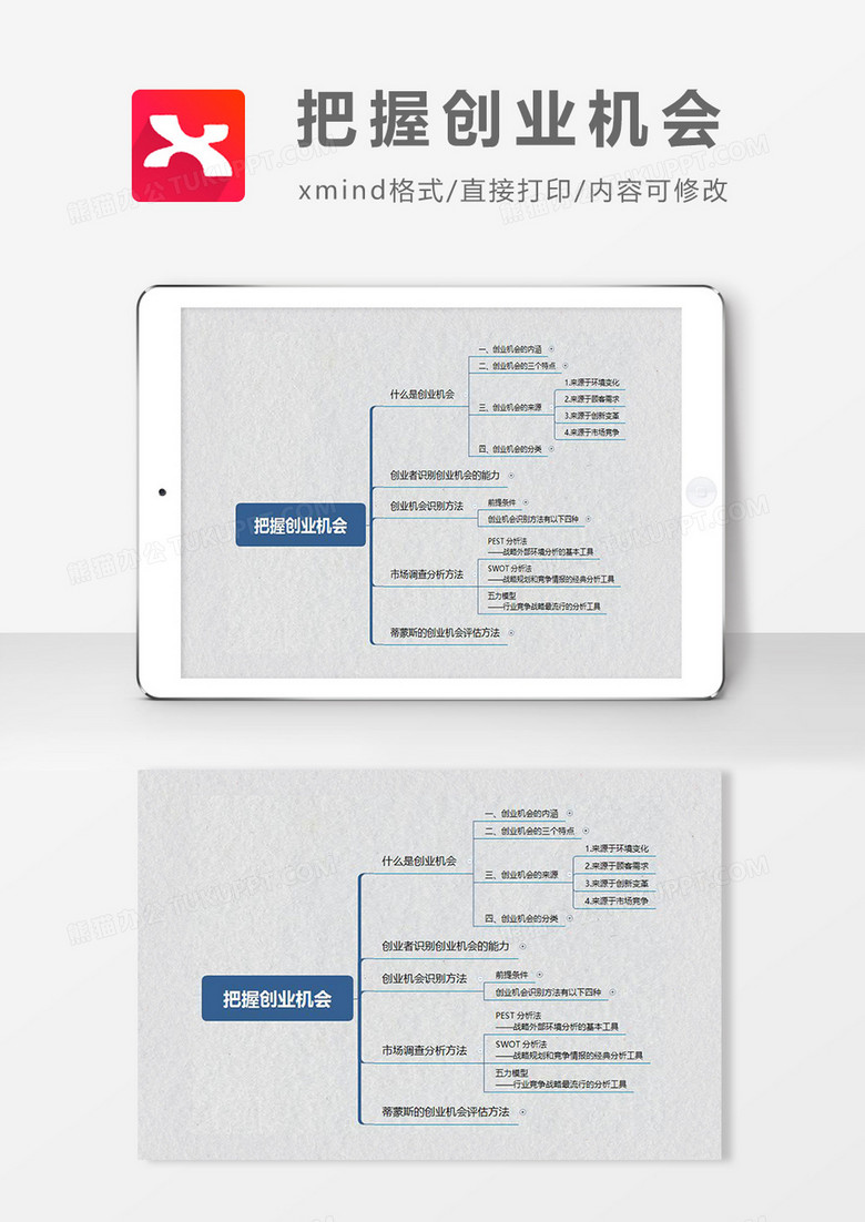 思维导图简洁把握创业机会XMind模板