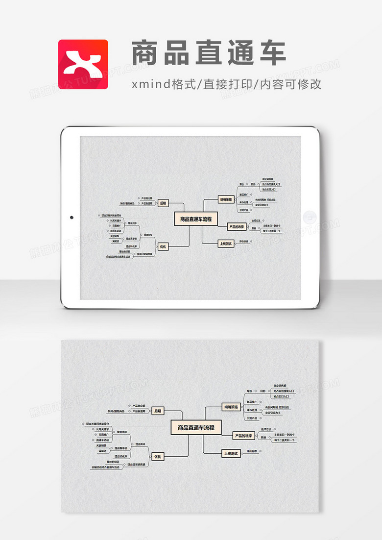 思维导图商品直通车XMind模板