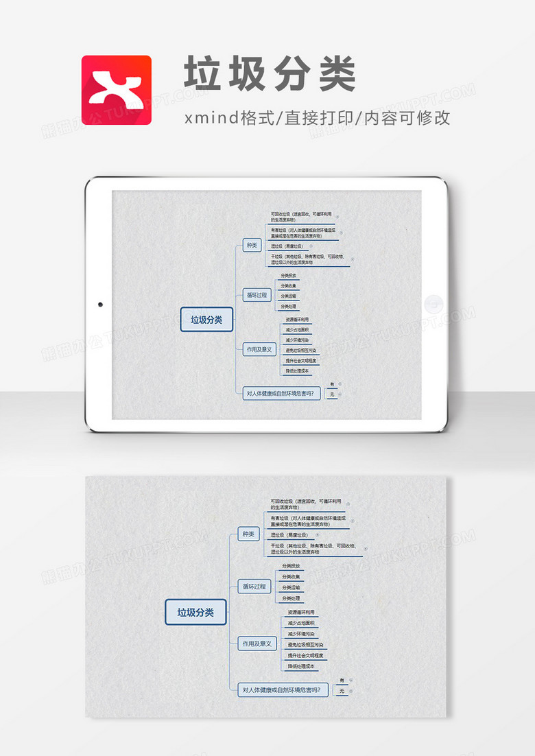 思维导图简洁垃圾分类XMind模板