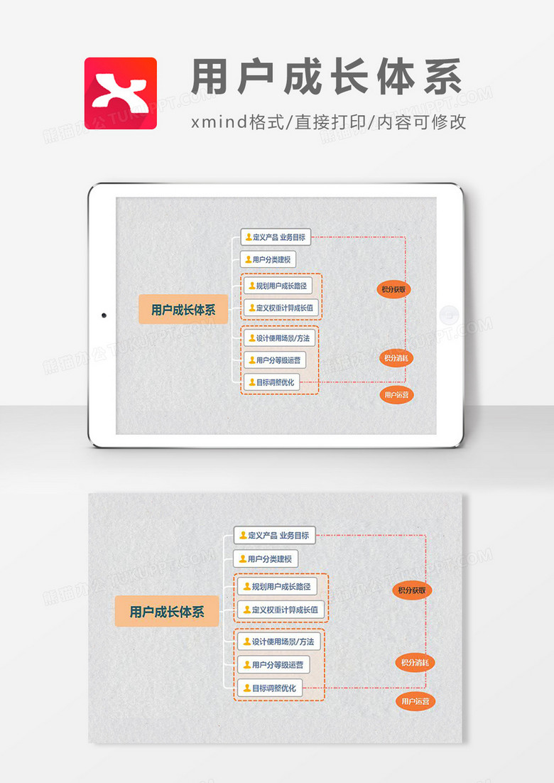 用户成长体系思维导图简洁XMind模板