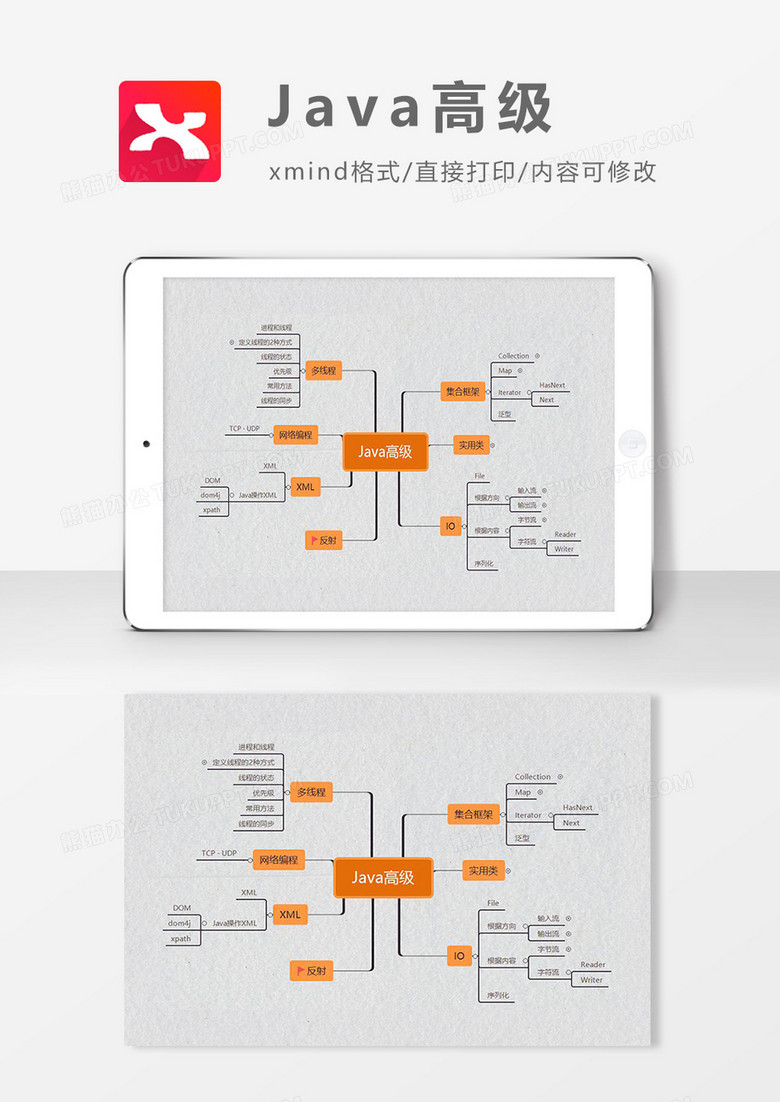 Java高级思维导图简洁XMind模板