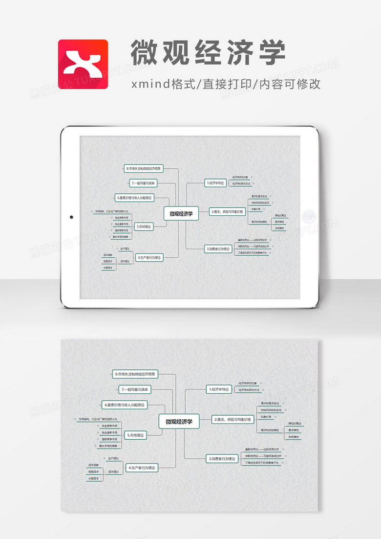 微观经济学思维导图简洁XMind模板