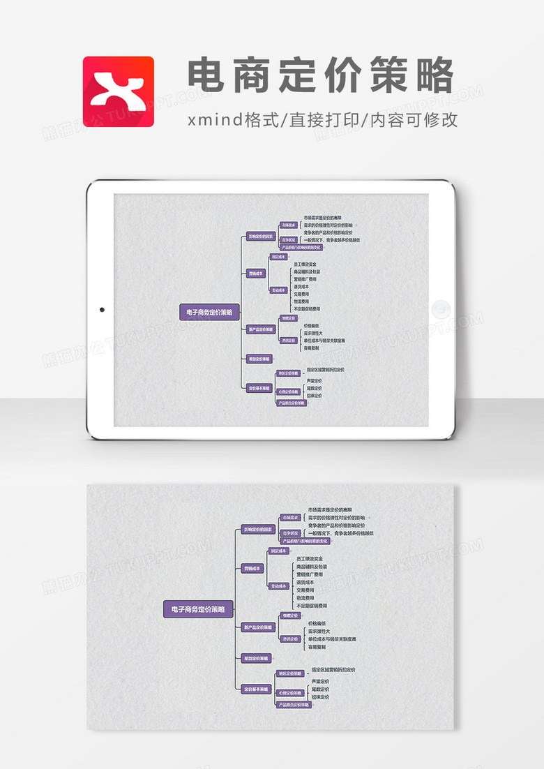 思维导图简约大气电商定价策略XMind模板