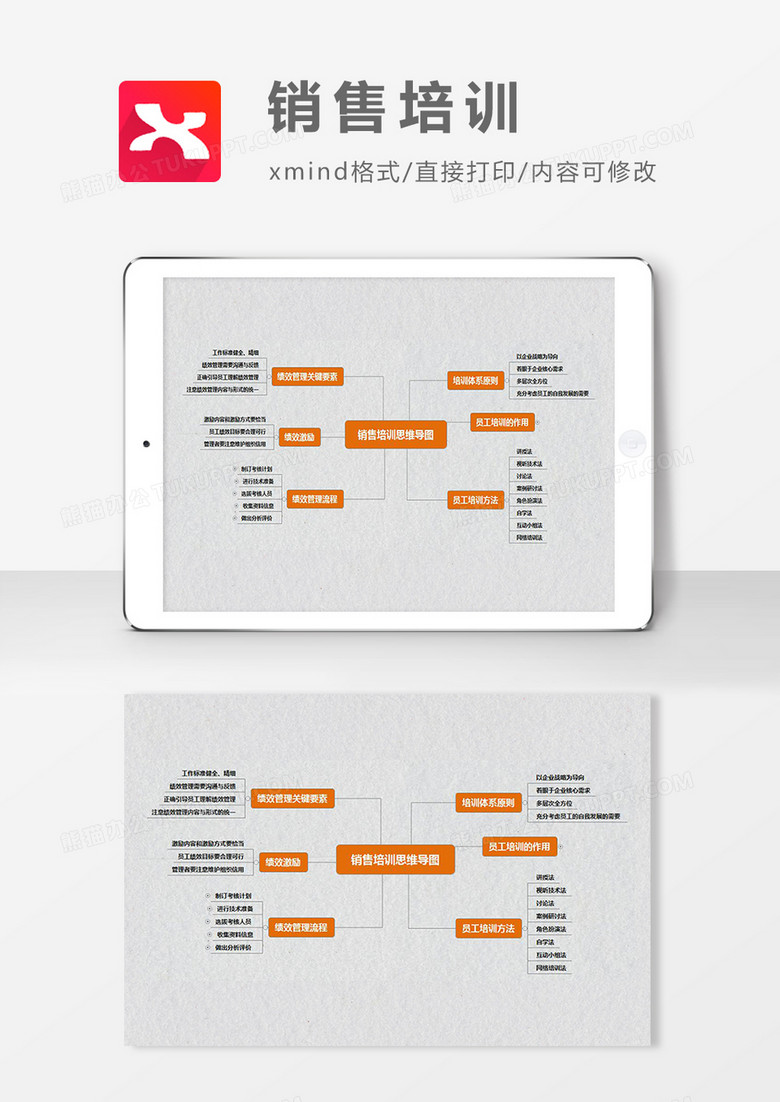本作品内容为销售培训思维导图简约大气xmind模板