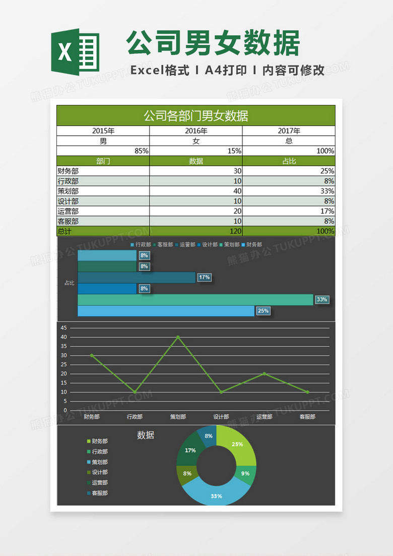 公司各部门男女数据Excel表格模板