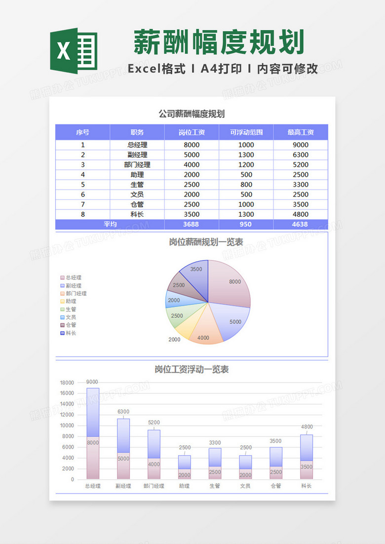 简约公司岗位薪酬幅度规划excel模板