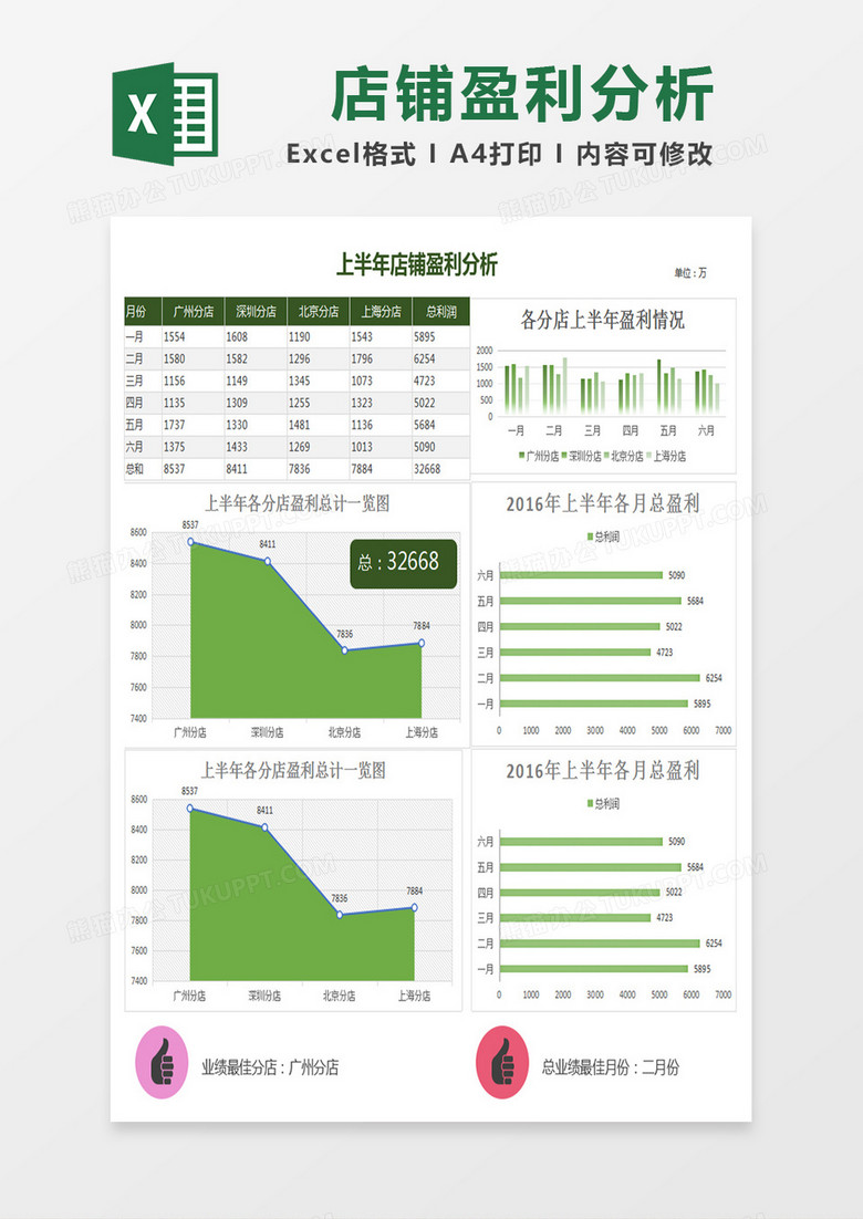 上半年店铺盈利分析excel模板